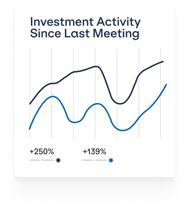 Investment activity since last meeting